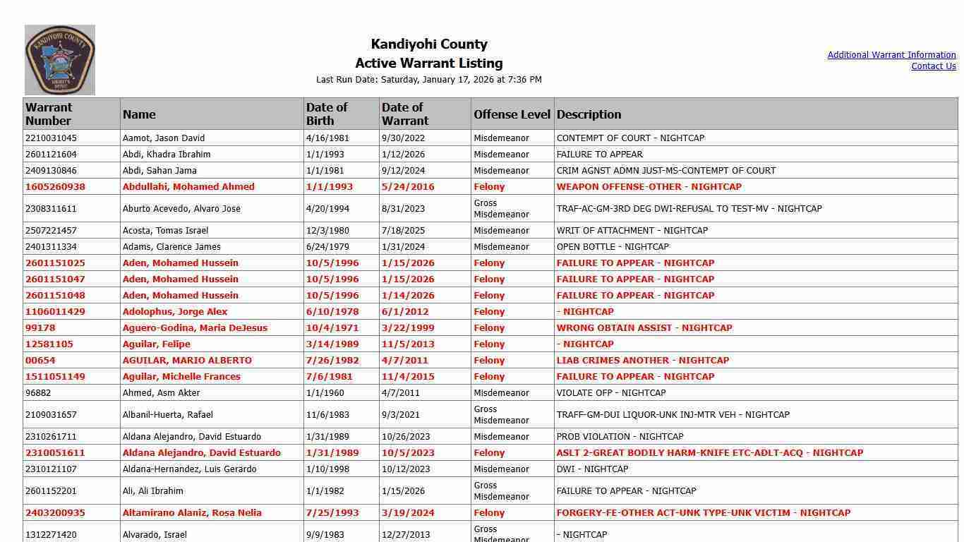 Kandiyohi County - Active Warrant Listing